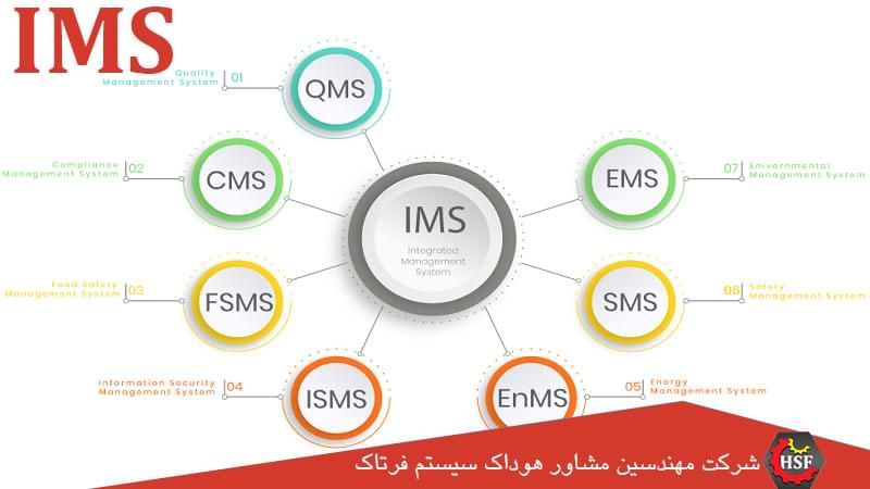 تصویر IMS-سیستم-مدیریت-یکپارچه