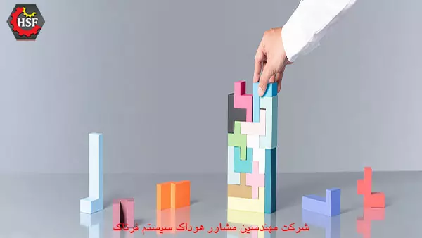 بند-6-از-متن-استاندارد-ایزو-9001-ویرایش-2015،-برنامه-ریزی