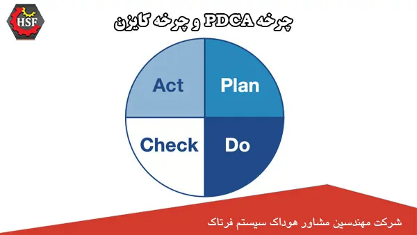 چرخه-PDCA-و-چرخه-کایزن