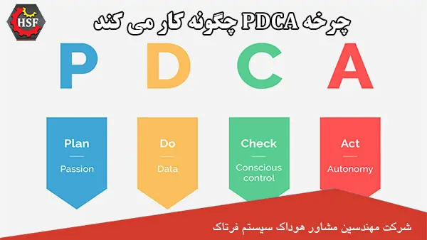 چرخه-PDCA-چگونه-کار-می-کند