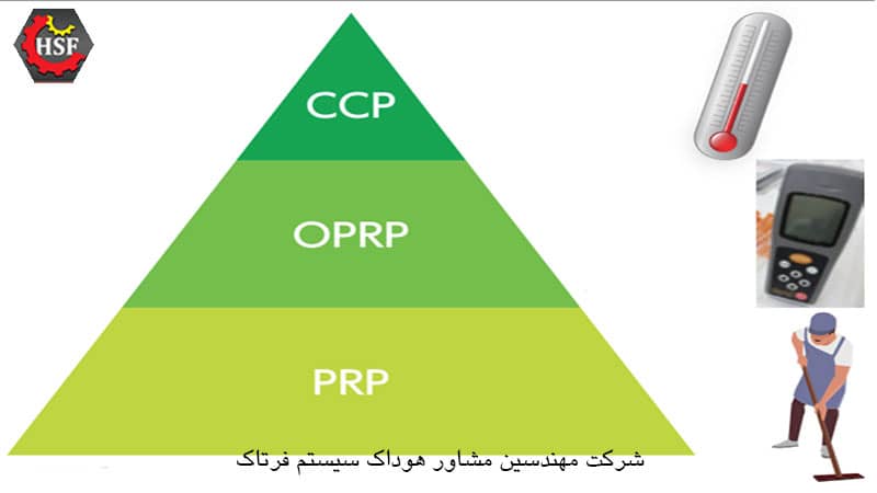 OPRP-چیست
