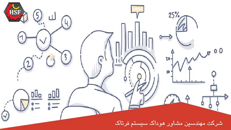 اجزای سیستم پشتیبانی تصمیم چیست؟