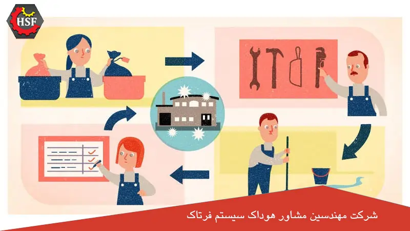 استاندارد 5S چگونه با کایزن ارتباط دارد؟