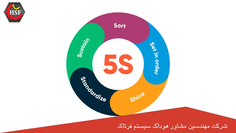 متدولوژی 5S چیست؟