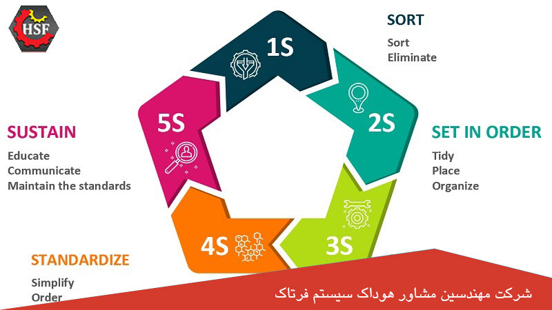 گواهینامه 5S چیست؟, چرا مهم است