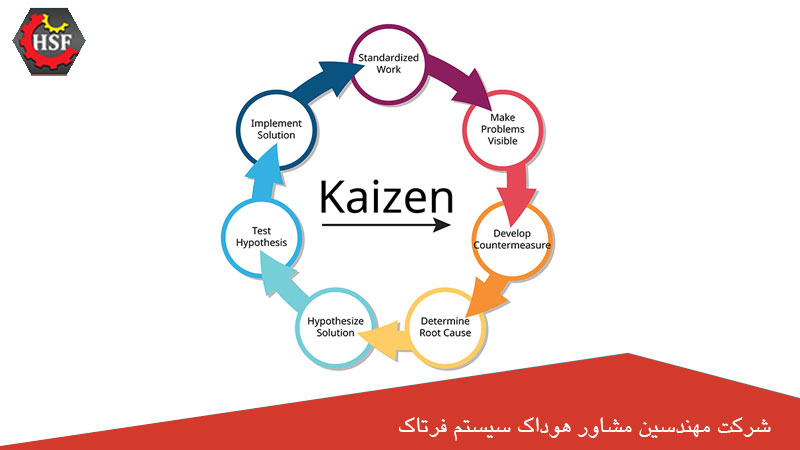 مفهوم کایزن چیست؟, شرح در تصویر