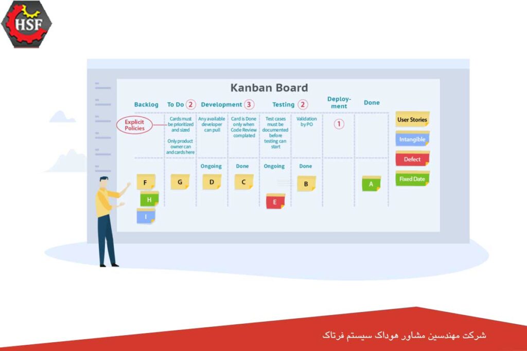 6 تمرین اصلی روش کانبان چیست؟