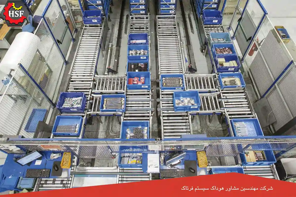 چرا پیاده سازی سیستم مدیریت کانبان برای صنایع مهم است؟
