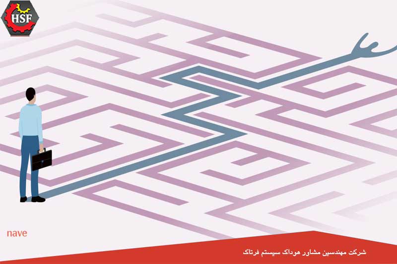 تاریخچه مدل بلوغ کانبان (KMM)