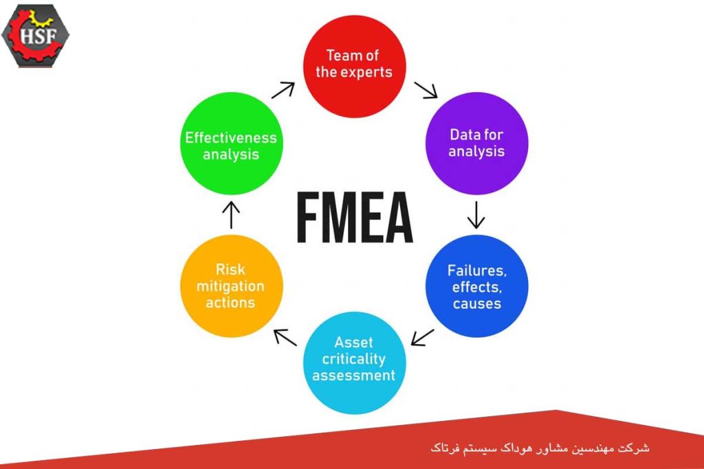 حالت شکست و تجزیه و تحلیل اثرات (FMEA) چیست؟