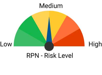Risk Priority Number یا (RPN)