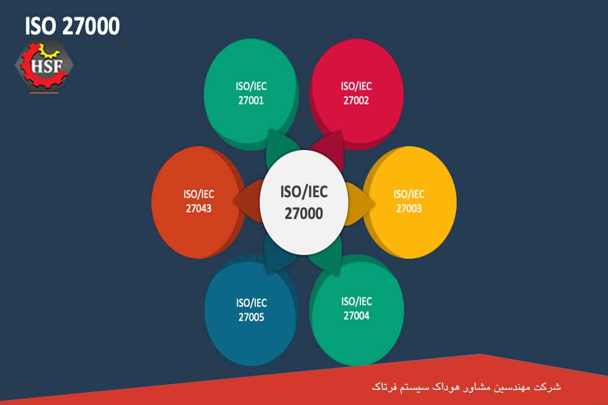 استاندارد ایزو 27000 چیست؟ مجموعه استانداردهای امنیت اطلاعات