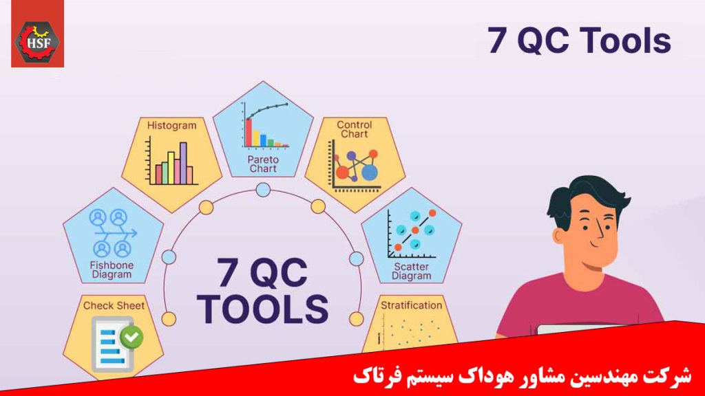 ابزارهای کنترل کیفیت