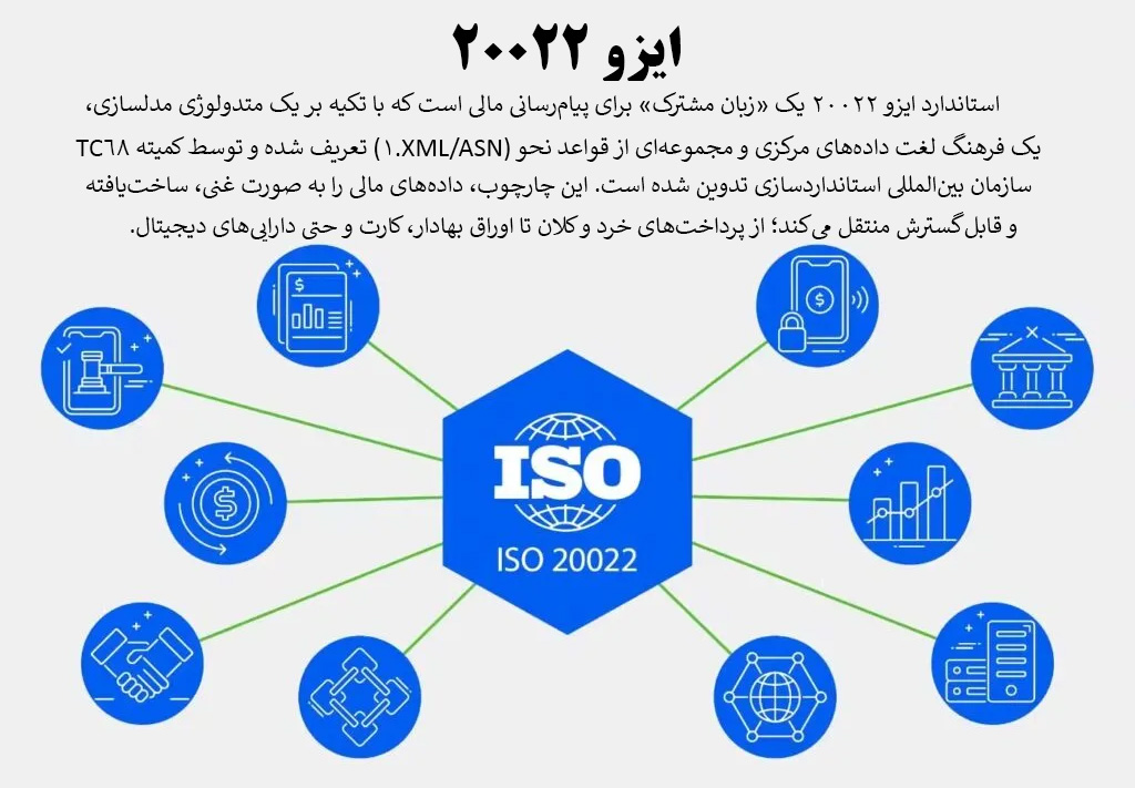 استاندارد ایزو 20022 چیست