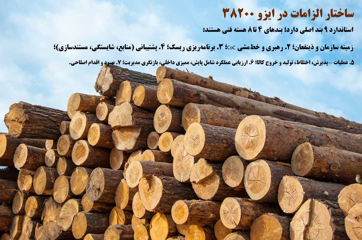 ساختار الزامات در ایزو 38200